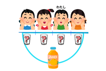 ジュース1本を4等分して1/4本をつくるイメージ図