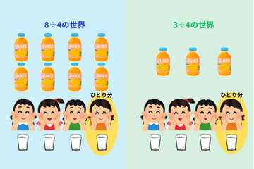 8÷4と3÷4をジュースの本数で比較した図解イメージ