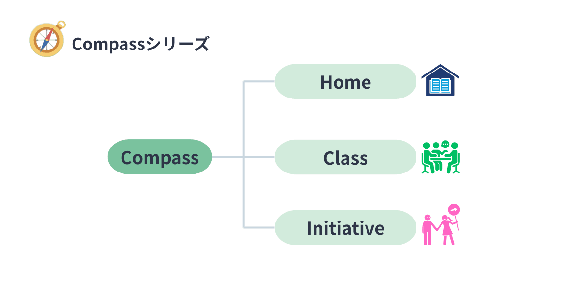 Compass Series 全体構成図：Home・Class・Initiative のつながりを示した図解