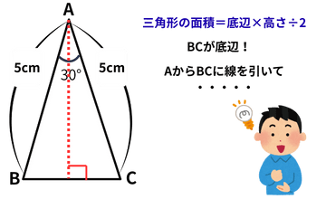 ステップ0の図1