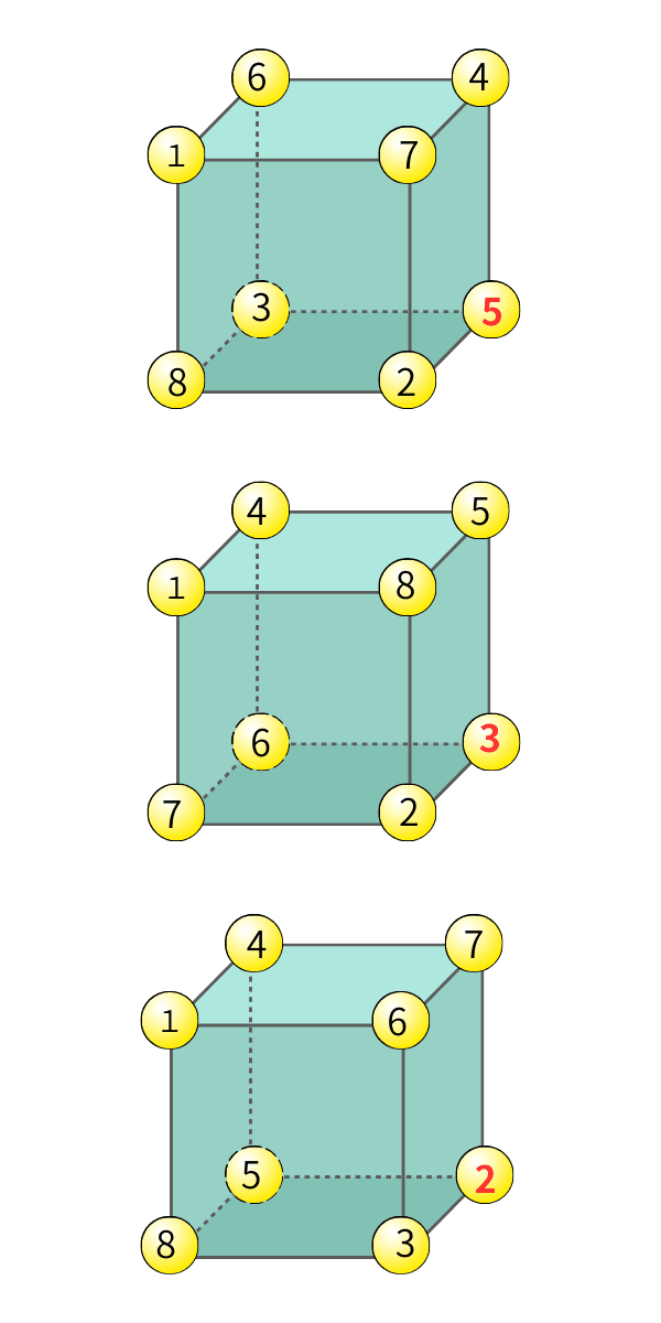 算数オリンピック問題①の解答図：Aに入る数の例（A=2,3,5）