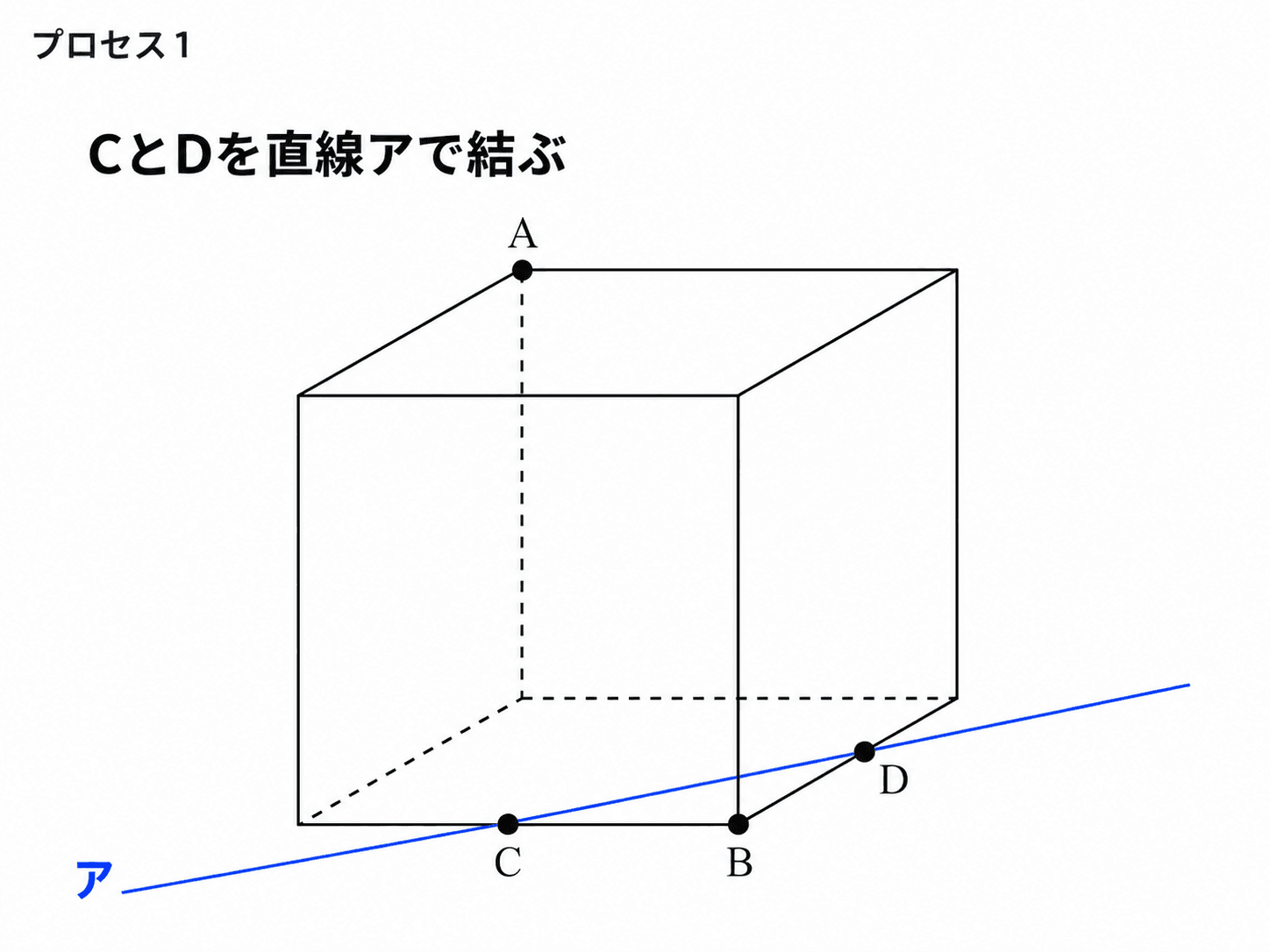 CとDを通る青い直線アを引いた図