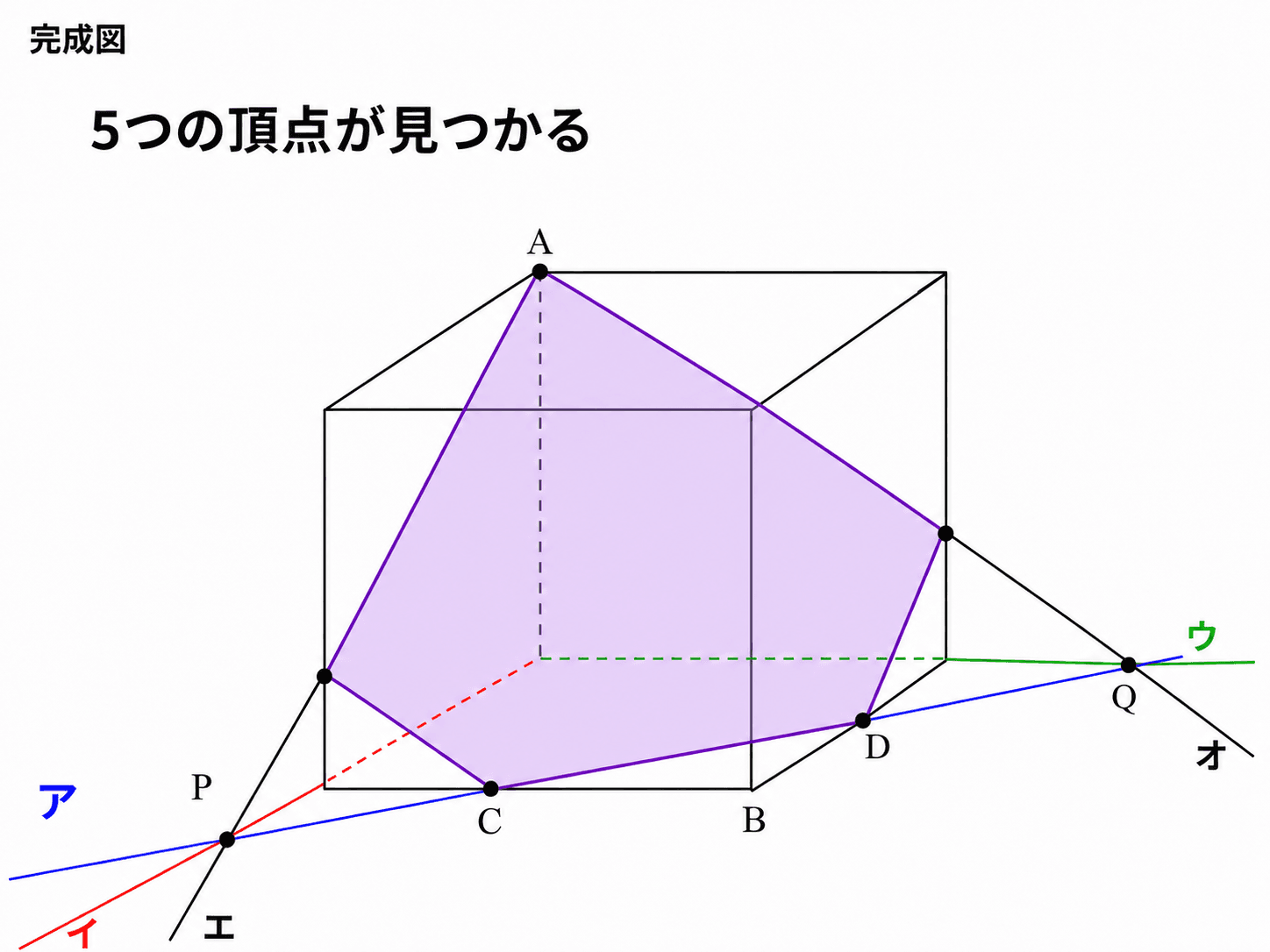 四つのプロセスを重ね、五つの頂点から五角形の断面が完成した図