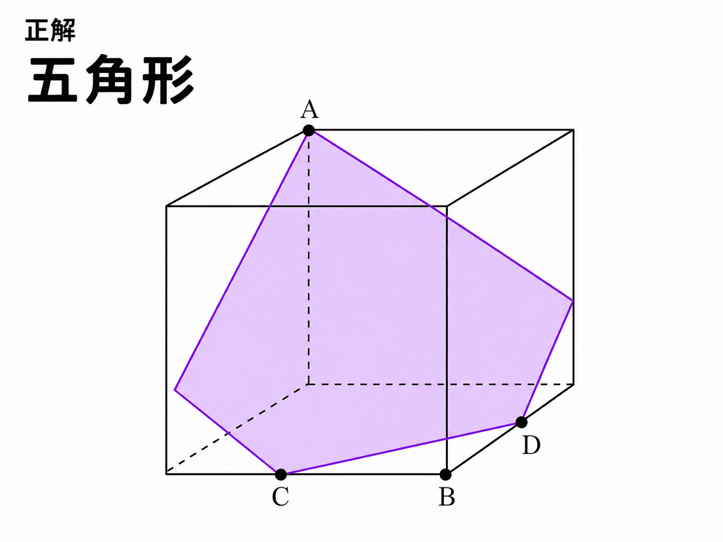 A、C、Dを通る平面で立方体を切ったときにできる五角形の断面