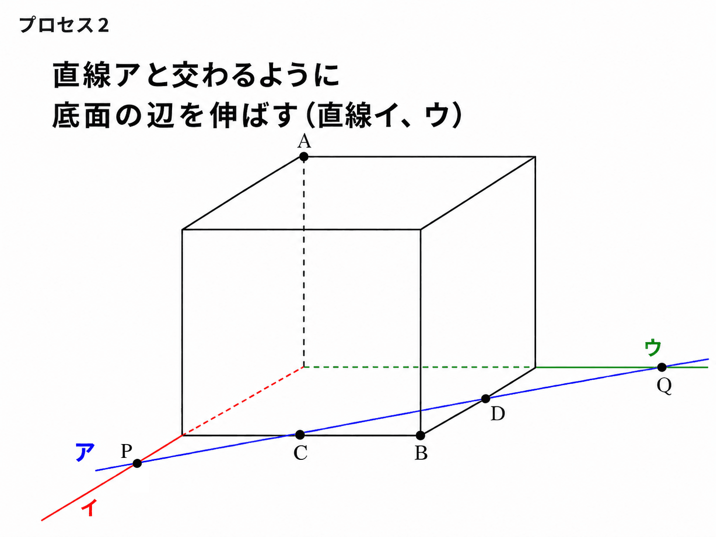 直線アと直線イの交点P、直線アと直線ウの交点Qを示した図